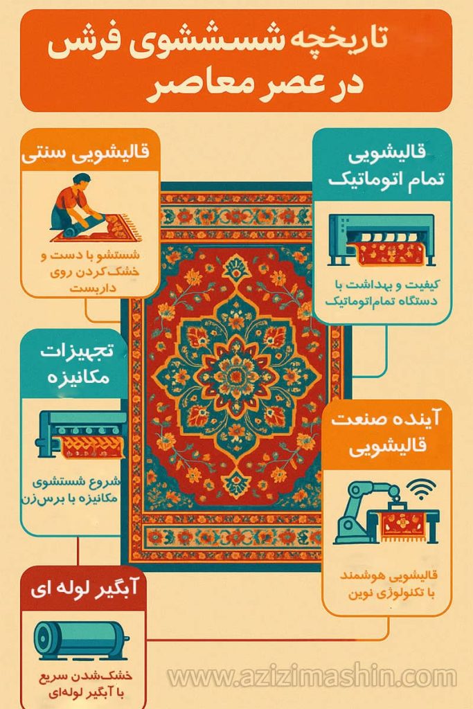 آشنایی با تاریخچه فرآیند شستشوی فرش