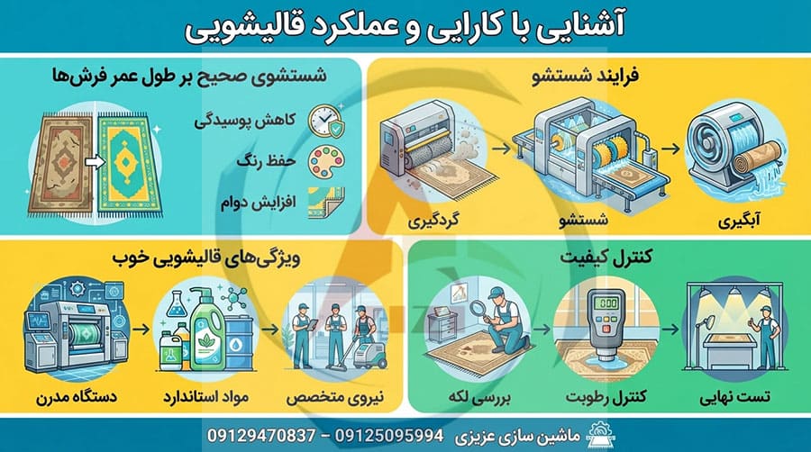 راهنمای آشنایی با عملکرد و کارایی قالیشویی راهنمای آشنایی با عملکرد و کارایی قالیشویی در ایران